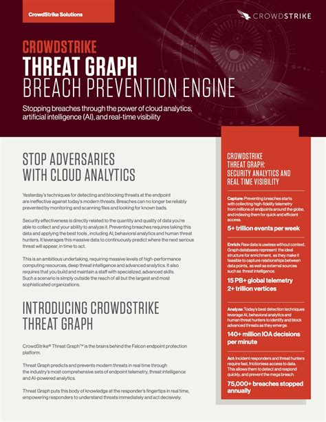 Threat Graph | Data Sheet | CrowdStrike