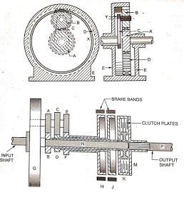 Epicyclic gearbox | Principles, Transmission, Teamwork