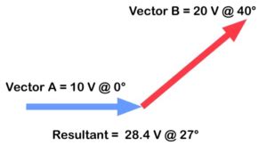 A Vector Primer – Trigonometry and Single Phase AC Generation for Electricians