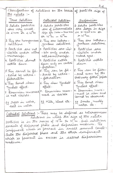 Surface Chemistry Handwritten Notes for 12th Class Chemistry