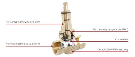 Types Of Water Valves