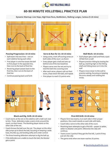 127+ Fun Volleyball Drills - Step by Step Practice Plans - Best ...