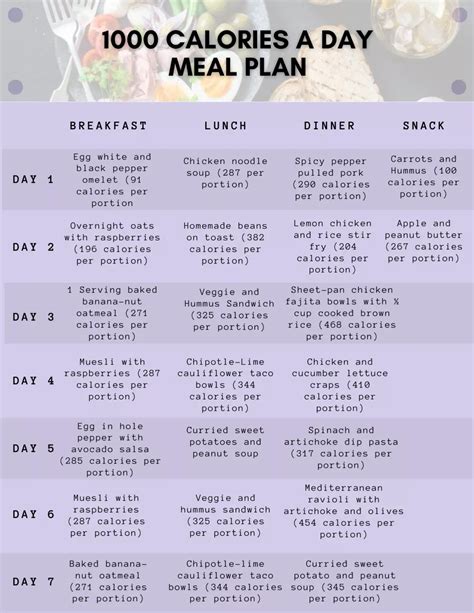 1000 Calories a Day Meal Plan | 1000 calories a day, 1000 calories, 1000 calorie meal plan