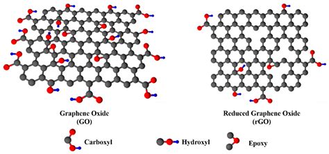 Nanomaterials | Free Full-Text | Updating the Role of Reduced Graphene Oxide Ink on Field ...