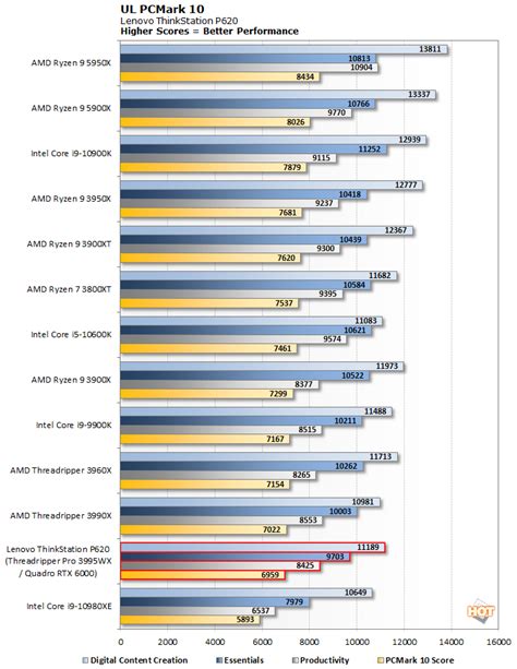 Lenovo ThinkStation P620 Review: Beastly 64-Core Performance - Page 2 ...