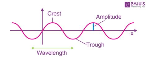 Can Wave-Particle Duality Find Answers In Classical Physics?