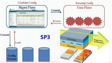 Palo Alto Firewall Training 2023: Running configuration VS Candidate configuration? SP3 ...