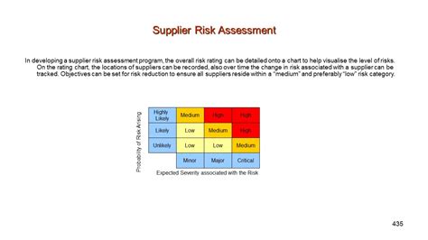 Supplier Risk Assessment ProcessPresentationEZE