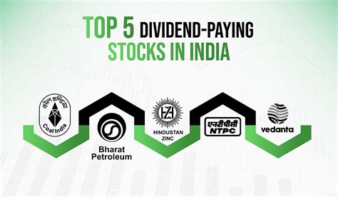 Highest Dividend Paying Stocks in India - 2023 - GTF