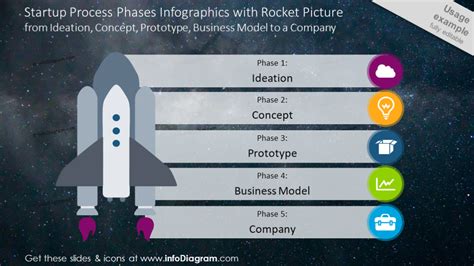 22 Modern Rocket Diagrams for Product Launch Tinmeline Presentation or Startup Growth Phases PPT ...