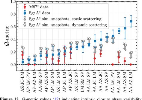 Figure 12 from First Sagittarius A* Event Horizon Telescope Results. II. EHT and Multi ...