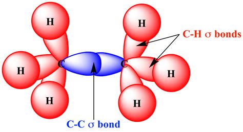 Bond Energy Calculations - Pharma Engineering