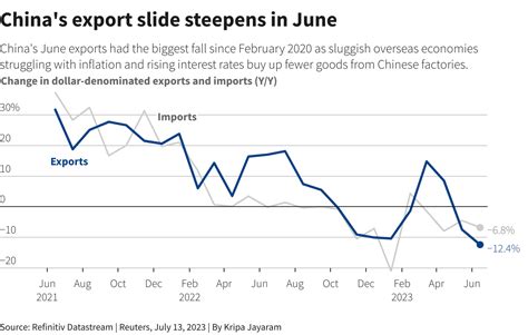 Indian Strategic Studies: China's exports fall most in three years as global economy falters