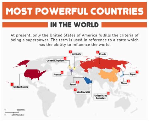 What are The Ten Most Powerful Countries in The World? - Answers | Countries of the world ...