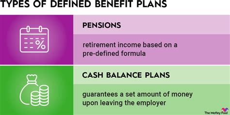 Defined Benefit Plan: What It Is and How It Works | The Motley Fool