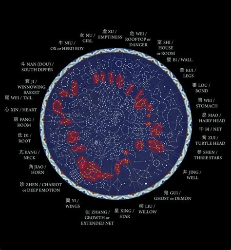 Does the average person in China know the constellations by the traditional Chinese system or ...