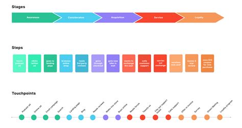 Best Customer Journey Map Templates and Examples