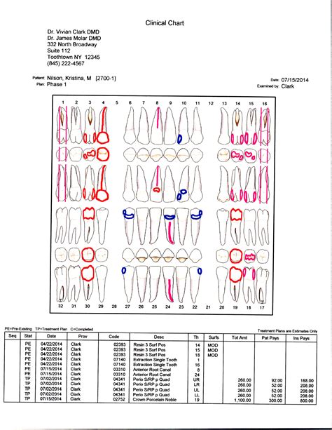 Dental Charting Software With Treatment Planning | BRS Dental