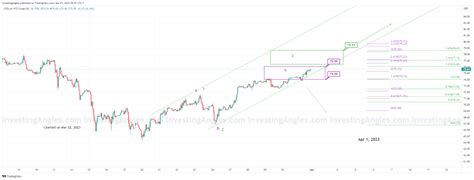 2023.04.01 – WTI – Road Map 09 – Investing Angles