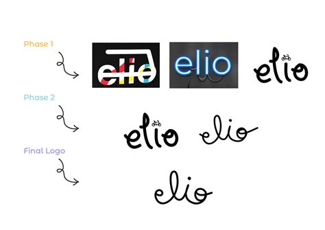 elio | Sustainable Brand on Behance