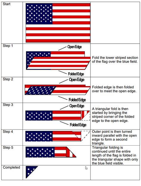 HOW TO: Respectfully Dispose of an American Flag - Home Team Hauling