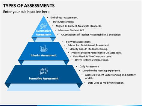 Types of Assessments PowerPoint and Google Slides Template - PPT Slides