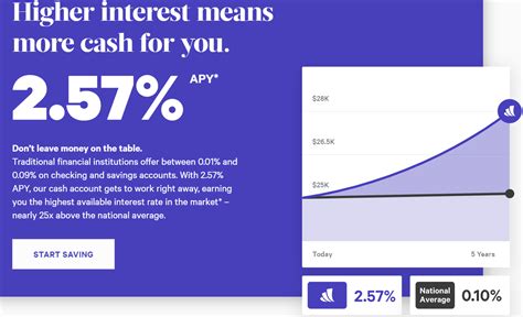 Interest Rate Chasing in Your Savings Account - A Wealth of Common Sense