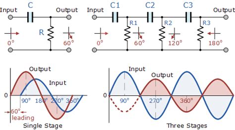 RC Oscillator Circuit - The RC Oscillator Tutorial