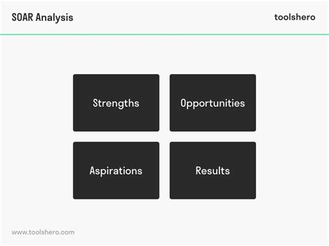 SOAR Analysis: theory plus example and template - Toolshero