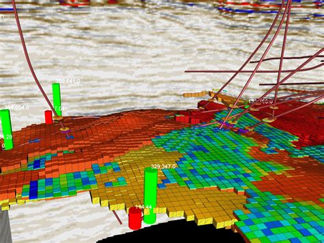 Reservoir Simulation Software for Oil & Gas Companies | CoViz 4D