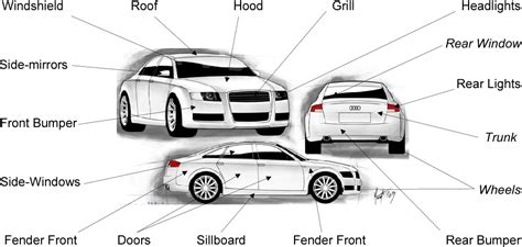 Figure 1 from Re-Engineering Exterior Design: Generation of Cars By ...