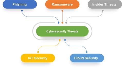 The Top 5 Cybersecurity Threats Every C-Level Executive Should Know ...