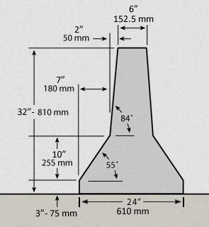 Jersey Barrier Weight Per Foot | Blog Dandk