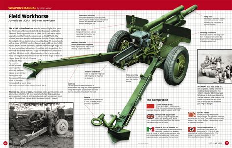 Field Workhorse: The M2A1 105mm Howitzer