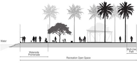 Port of San Diego Master Plan Update - Ascent