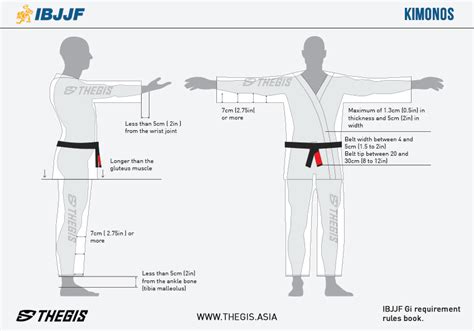 IBJJF Uniform requirements - Gi Rules – Thegis.Asia