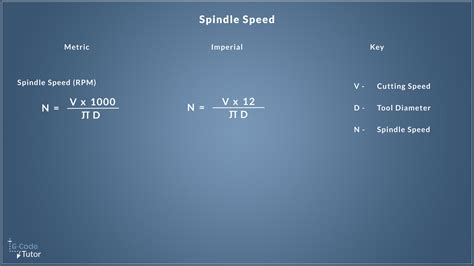 How To Calculate Spindle Utilization In CNC Machine?