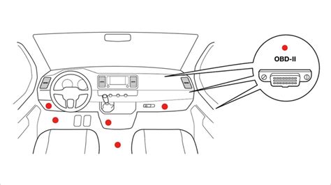 Find the OBD-II port – Reveal Help