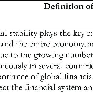 Defining financial stability by selected national banks | Download Scientific Diagram