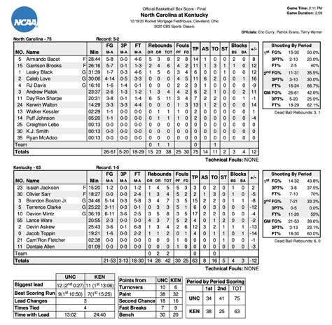 UNC Basketball: Quick Hitters - North Carolina vs. Kentucky (CBS Sports ...