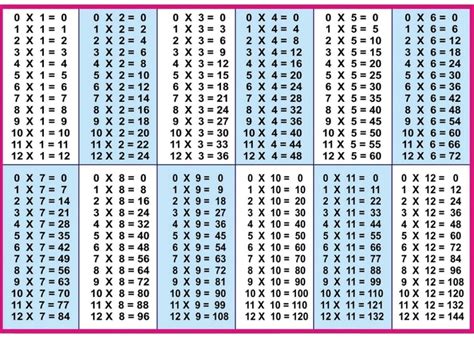 Multiplication Table Chart 1 20 Pdf | Awesome Home