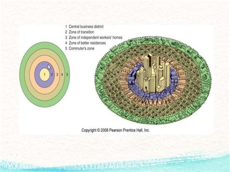 CONCENTRIC ZONE MODEL THEORY