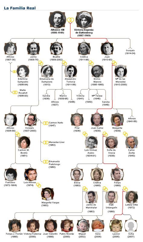 Royal Genealogy Spain – King Juan Carlos Family Tree — #Genealogy, # ...