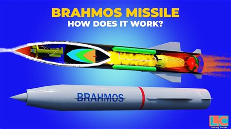 Brahmos Vs Kinzhal Which Is The Best Missile In The World, 53% OFF