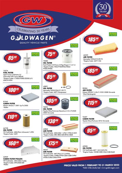 Goldwagen Midrand - Posts | Facebook