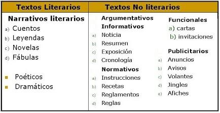 Ejemplo de texto literario