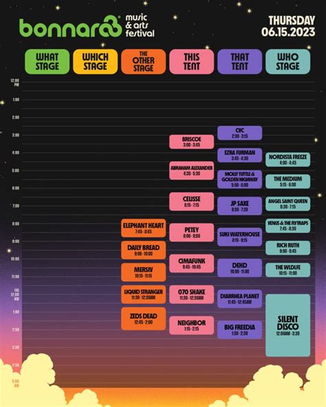 Bonnaroo 2023 Set Times and Essential Info | EDM Identity