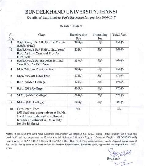 Bundelkhand University Admission Form - Admission Forms 2023