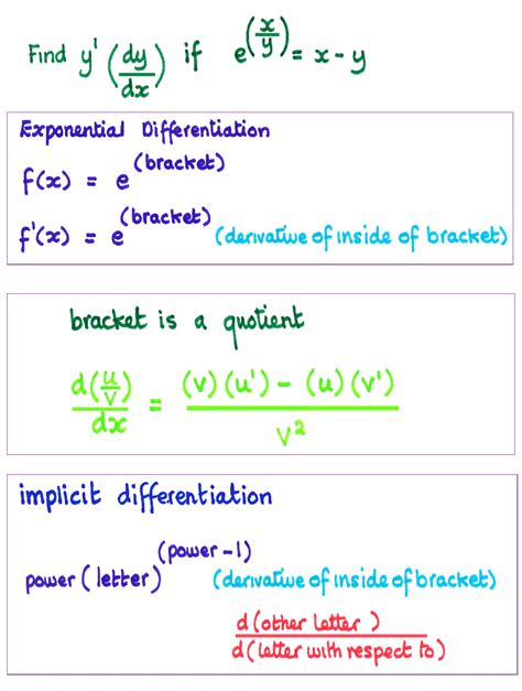 Differentiating exponentials