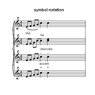 Sheet Music Notes Symbols